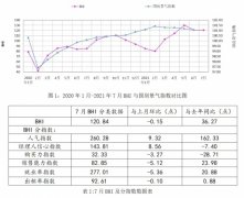 2022年建材家居行业市场前景分析，未来家居应如何顺势而为？