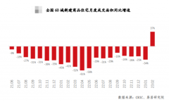 楼市回暖，热势如潮｜解密上坤大都会“热销”密码